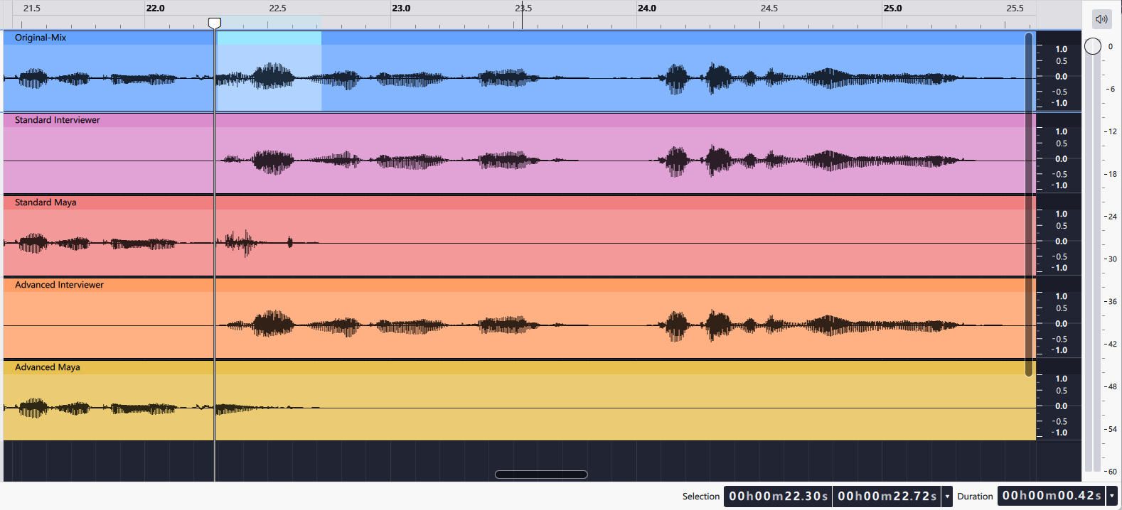Audacity 英文界面局部截图：同时说话 01（00:22.30–00:22.72）处的五条音轨对比
