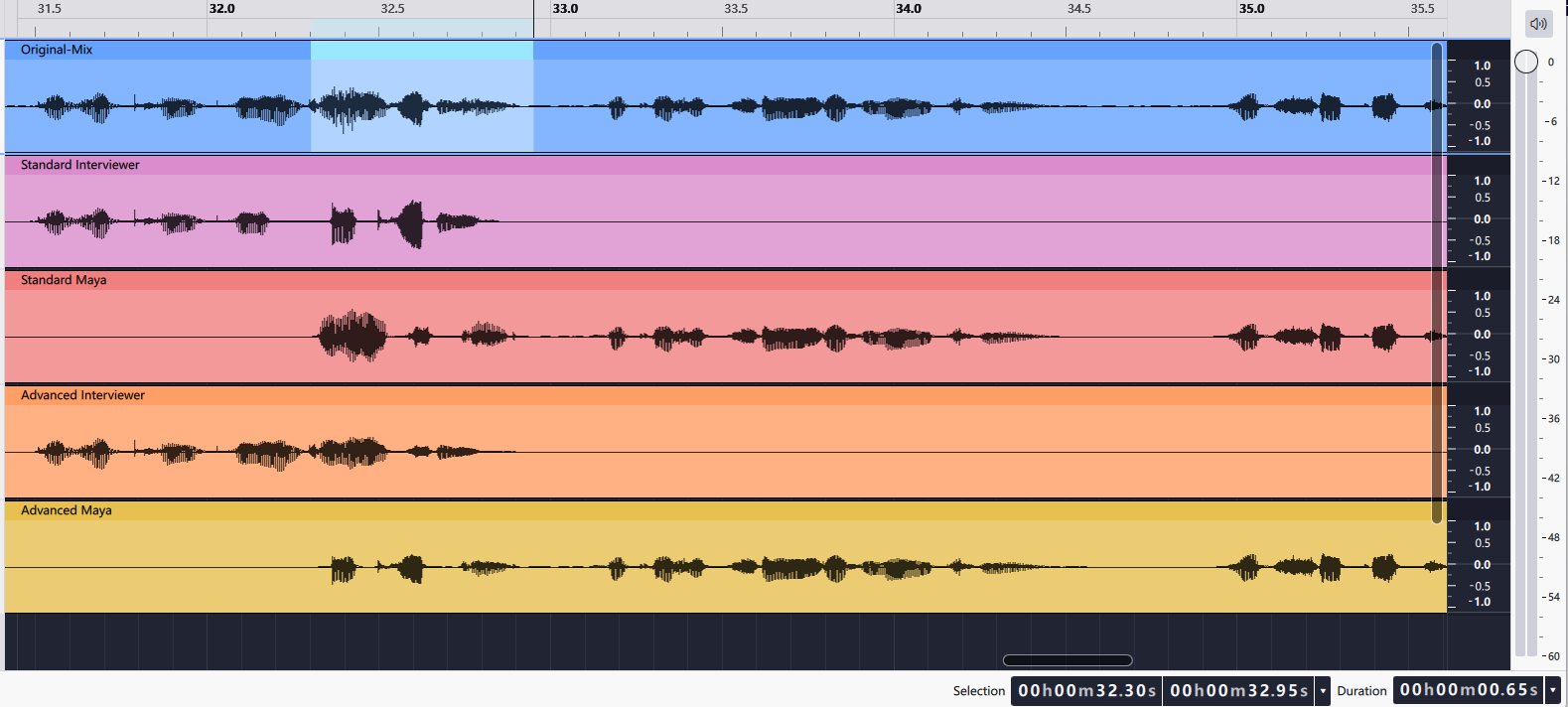 Audacity 英文界面局部截图：同时说话 02（00:32.30–00:32.95）处的五条音轨对比